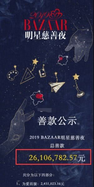 2019年芭莎慈善夜捐款名单公布:杨幂50万,王子异20万