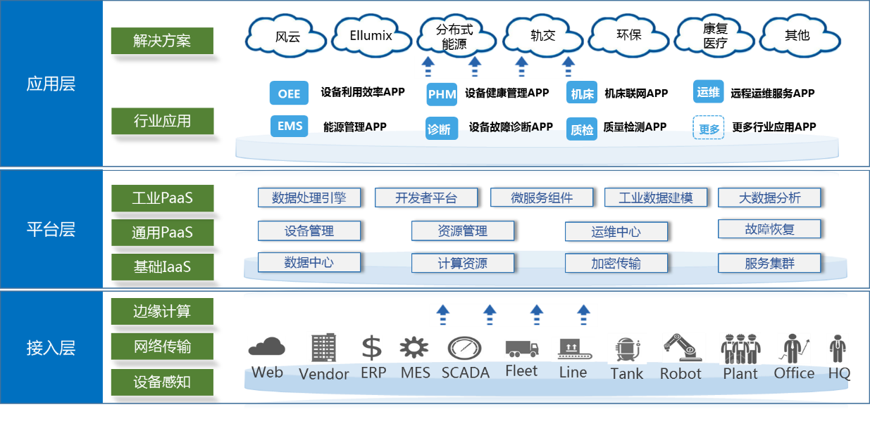 视频|赋能上海制造,上海电气推出"星云智汇"工业互联网平台