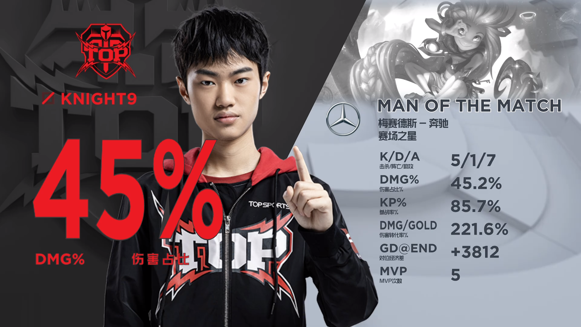 黄金左手knight佐伊真的杀疯了,一个技能秒杀imp,轻松获胜!