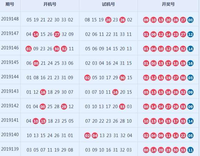 双色球的试机号非常重要,选号要以其为标准,附《3d选号秘笈》