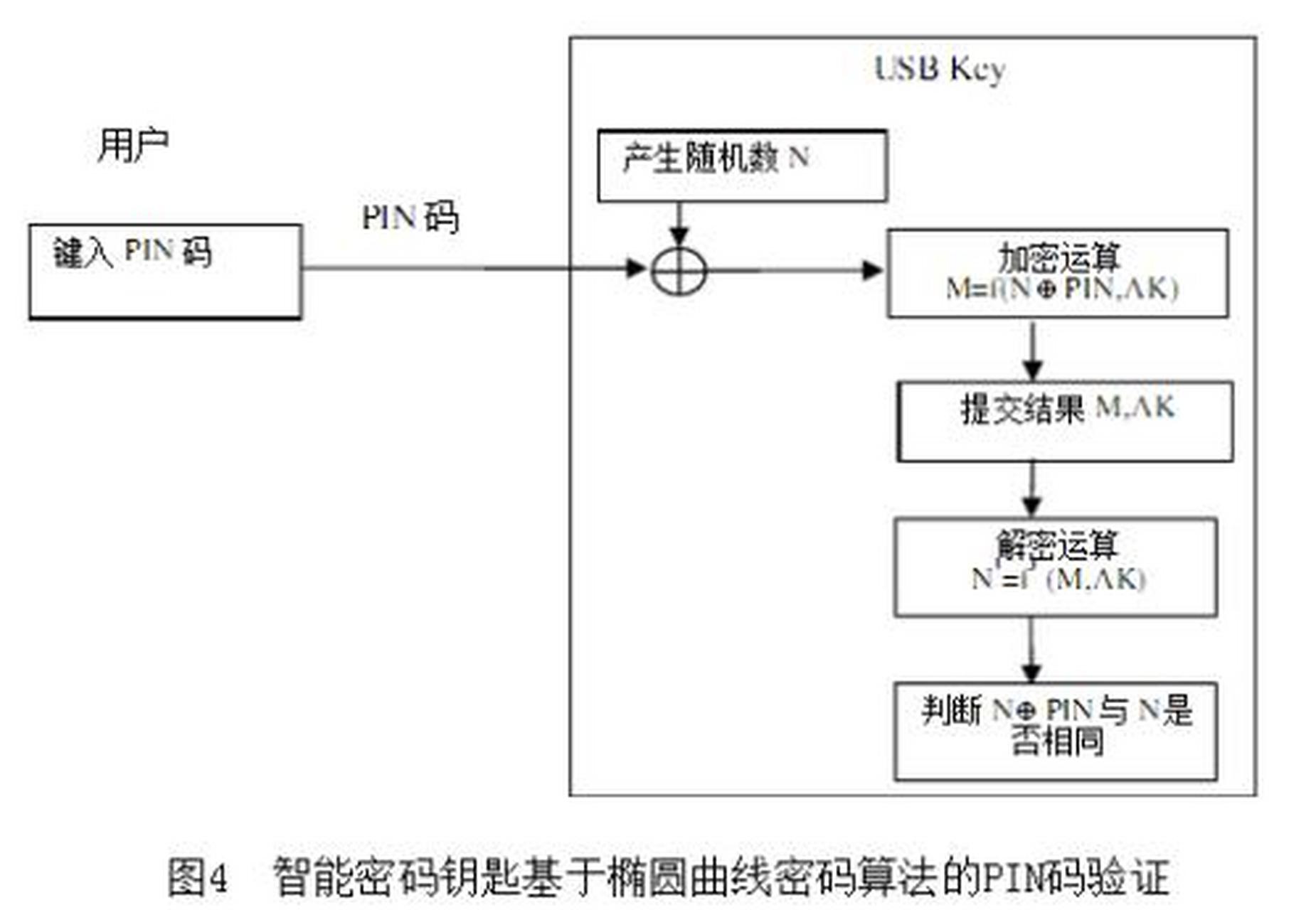 科普知识竞赛#【科普小知识】椭圆加密算法(ecc)是一种公钥加密体制