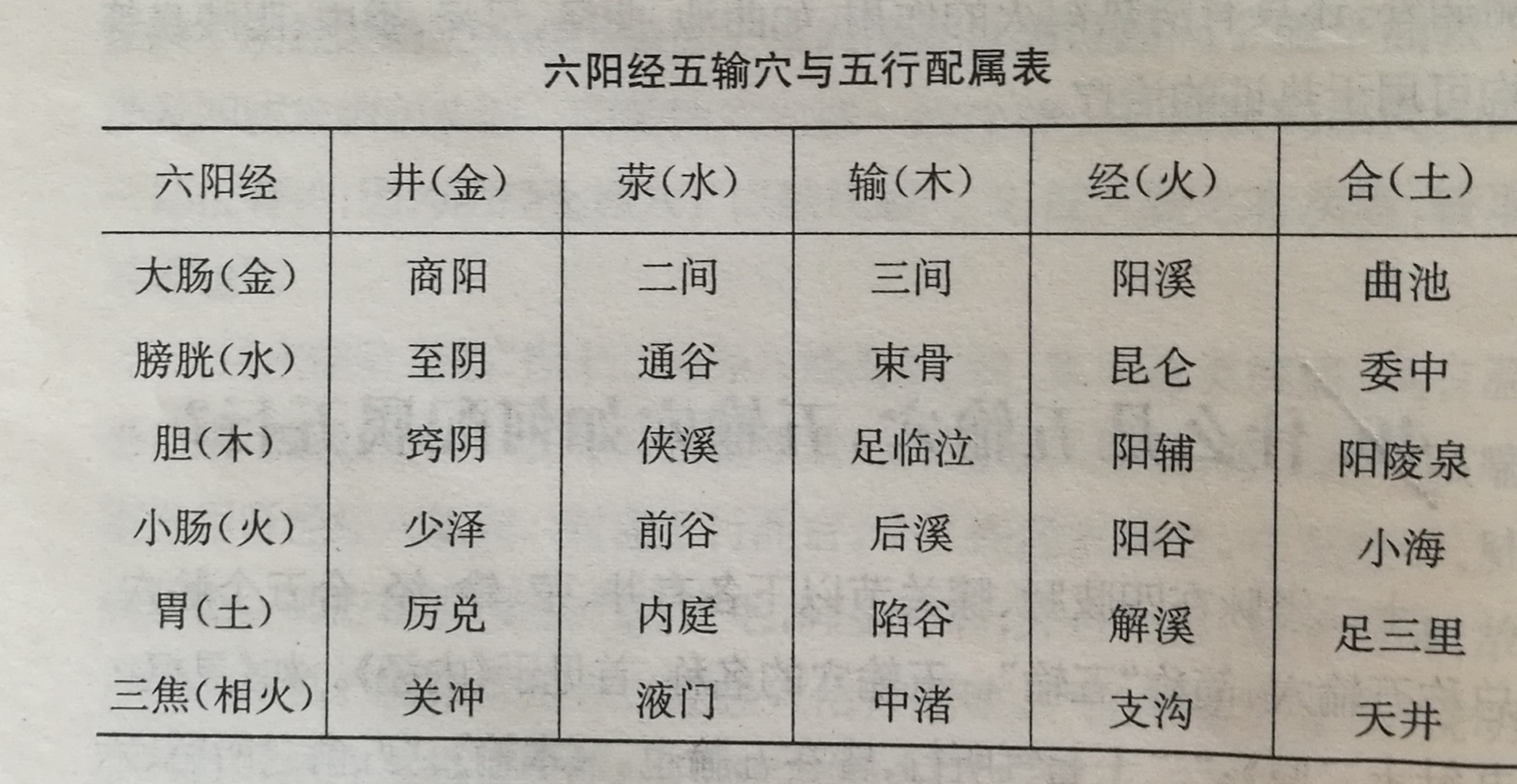 什么是五输穴,五输穴如何配属五行?