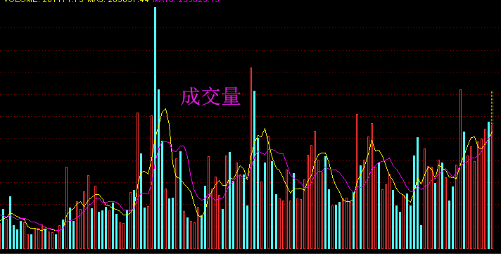 換手率與成交量有何關係和奧妙?