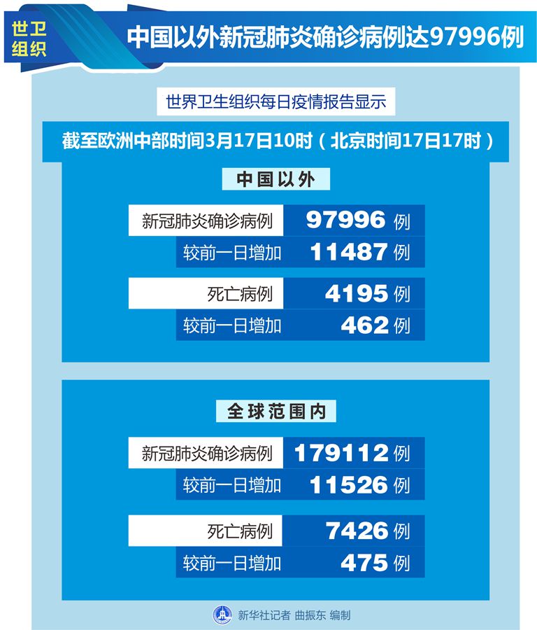 全国肺炎最新消息图片