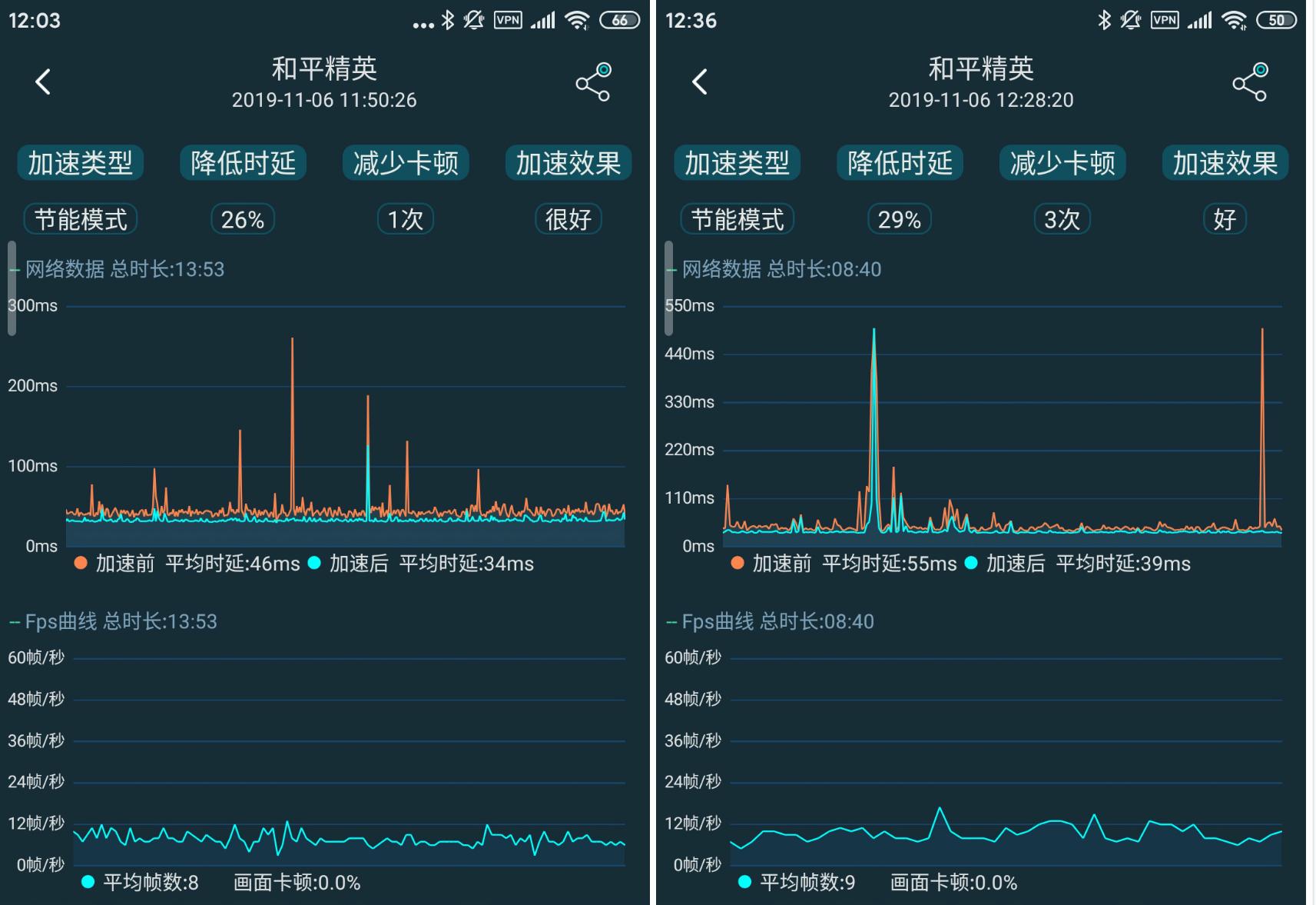 为了让三年前的小米mix流畅吃鸡,我想到了一个绝妙的主意