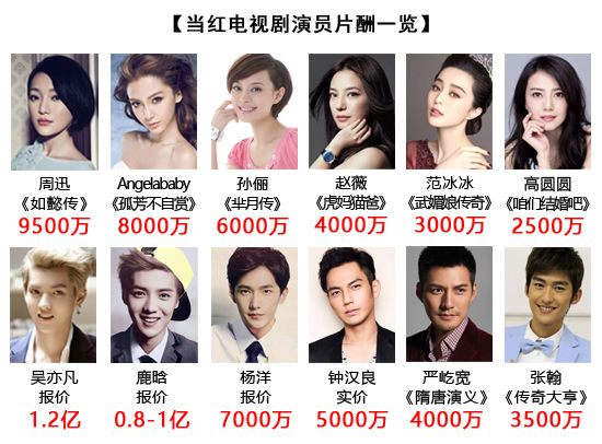 看到tvb演员的片酬和拍摄环境,就知道内地演员拍戏有多幸福了!