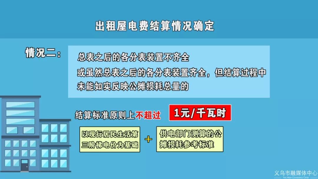 義烏出租房電費這樣算!亂收電費後果嚴重