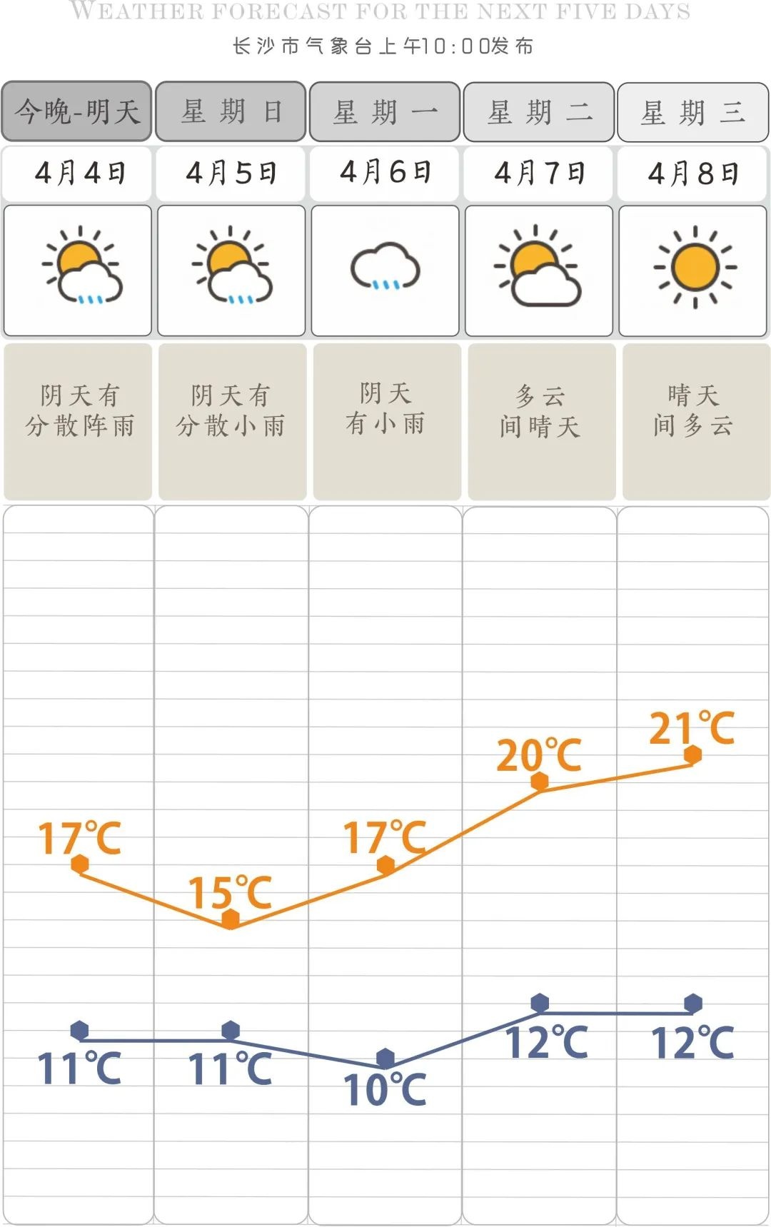 湖南長沙天氣預報15天_(湖南長沙天氣預報一周天氣)