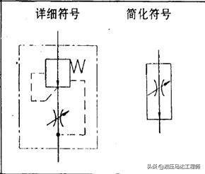 液压图形符号识别之流量控制阀符号原理