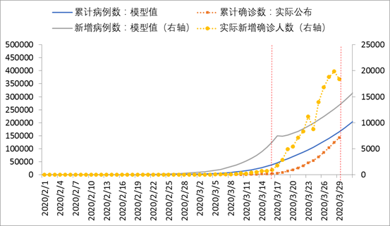  疫情几时开始的(疫情大概什么时候开始的)