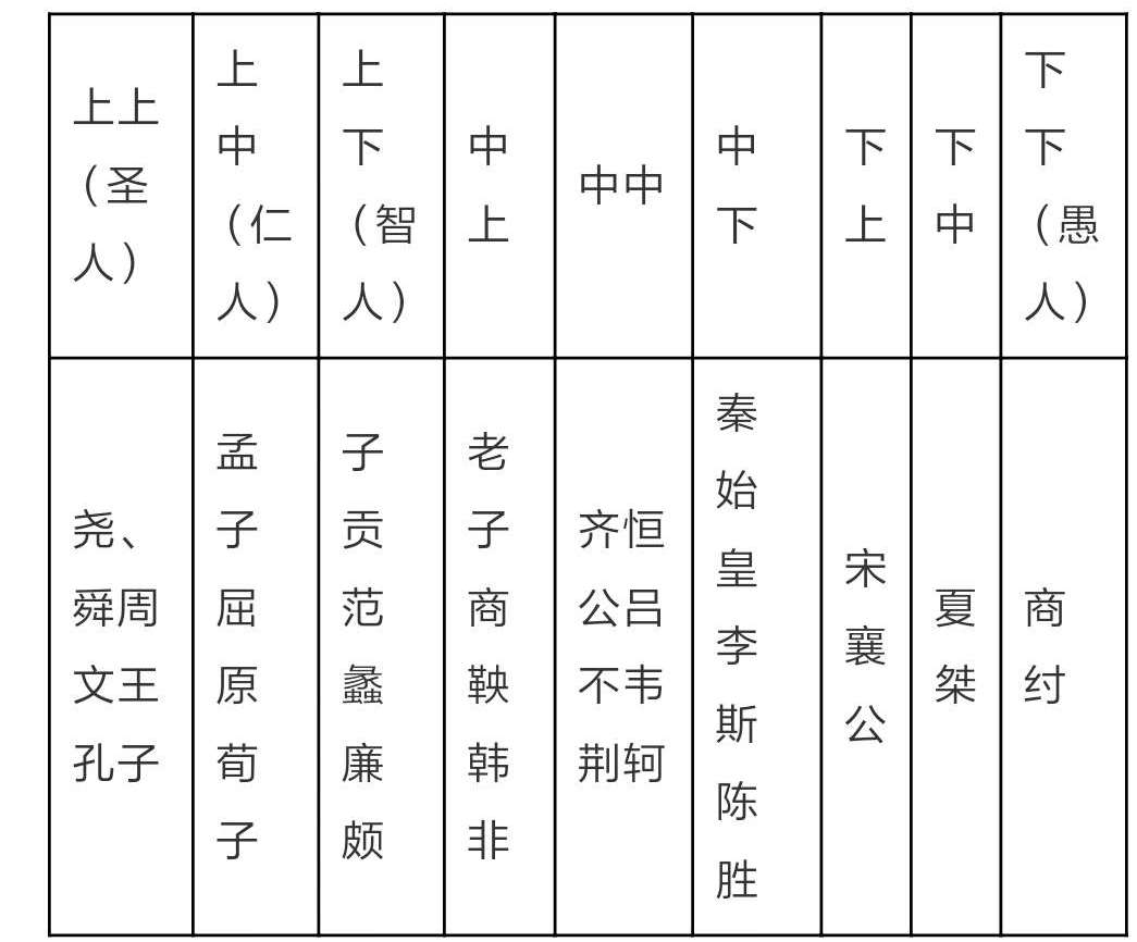 "三六九往外走"和"人分三六九等"啥意思?