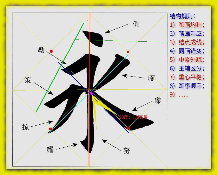 結構理論|楷書10大結構原則詳解之2--筆畫分佈均稱原則