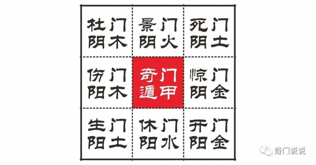 奇門遁甲入門基礎之八門萬物類象