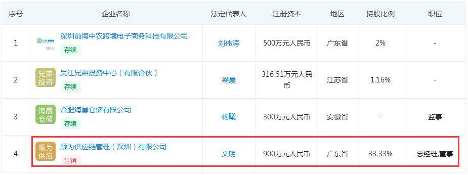 应交增值税与收入变动不一致,海晨物流信披质量存疑