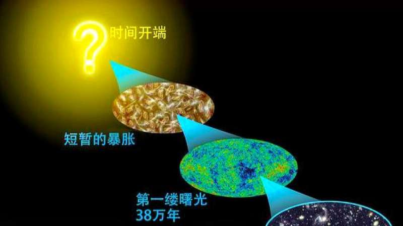 138亿年前,宇宙真的是一片虚无吗?黑洞才是一切秘密的关键,科技,太空探索,好看视频