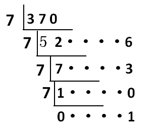人的一只手的手指有五个,如果只用一只手去数数,用到的就是五进制,即