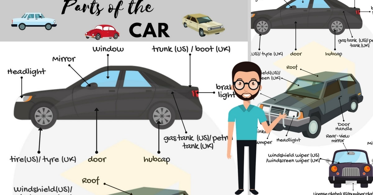 list of car parts parts of a car vocabulary in english 英語中