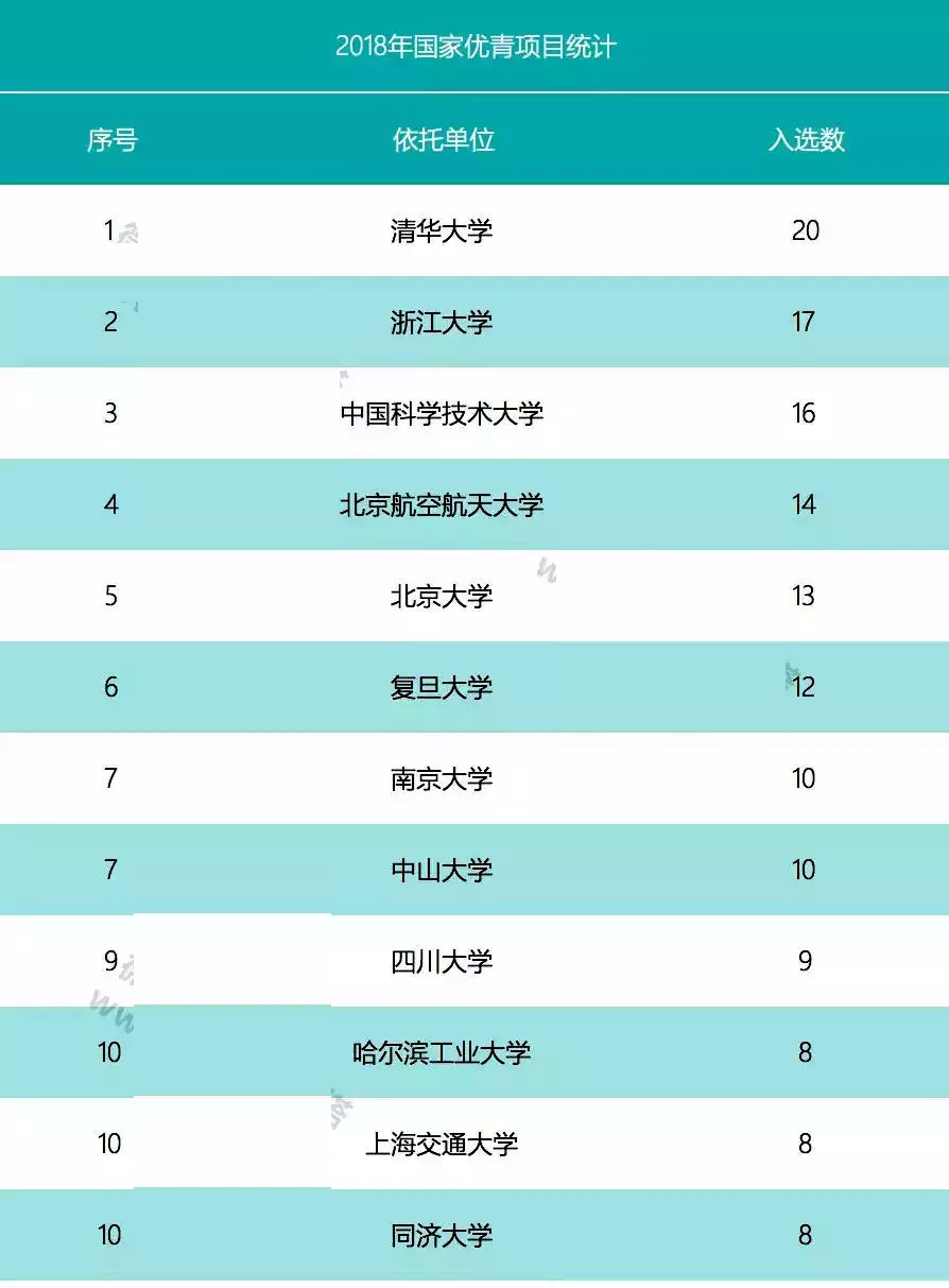 中科大:院士候选人,杰青,青千,优青表现优异,科技英才的摇篮