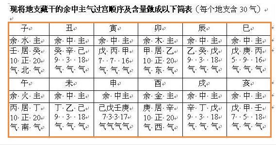 地支藏干的奥秘,十天干是如何隐藏在十二地支之中的