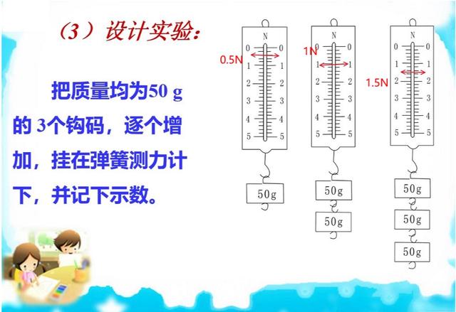 重力与质量的关系,我们可以通过测量不同质量的物体所受重力的大小