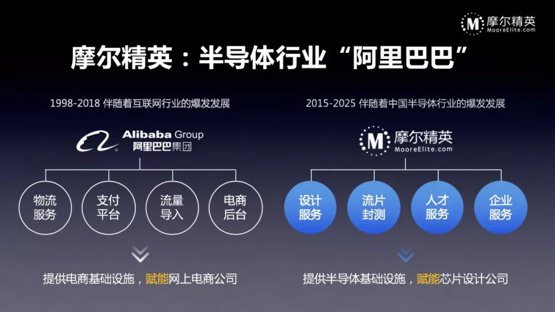 摩尔精英完成一亿元a轮融资,清控银杏基金领投