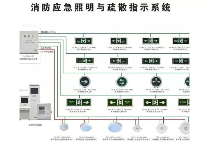 图纸消防应急灯图标s图片