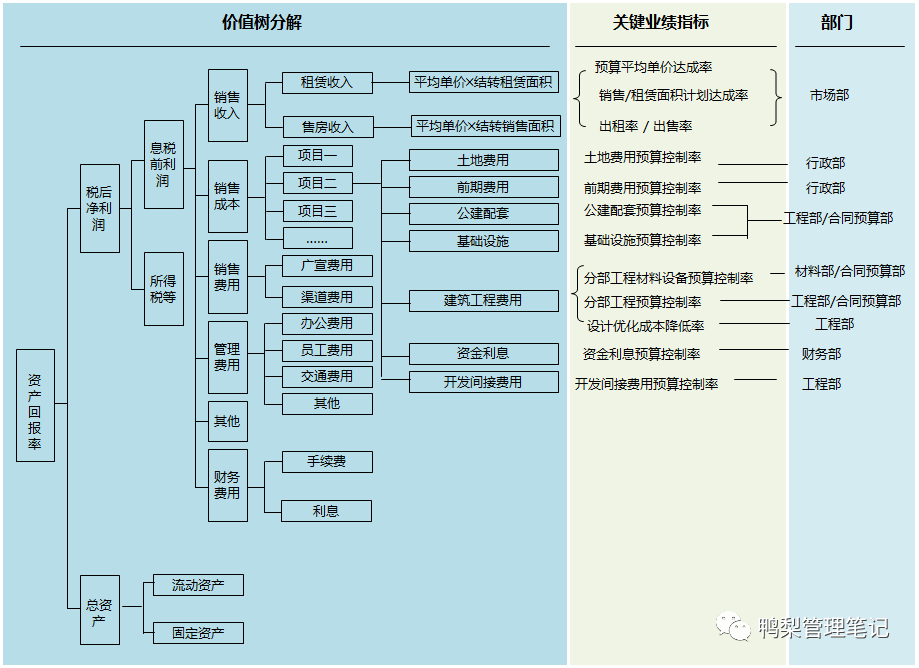 战略目标分解方法:如何将企业战略目标"分解落地"?