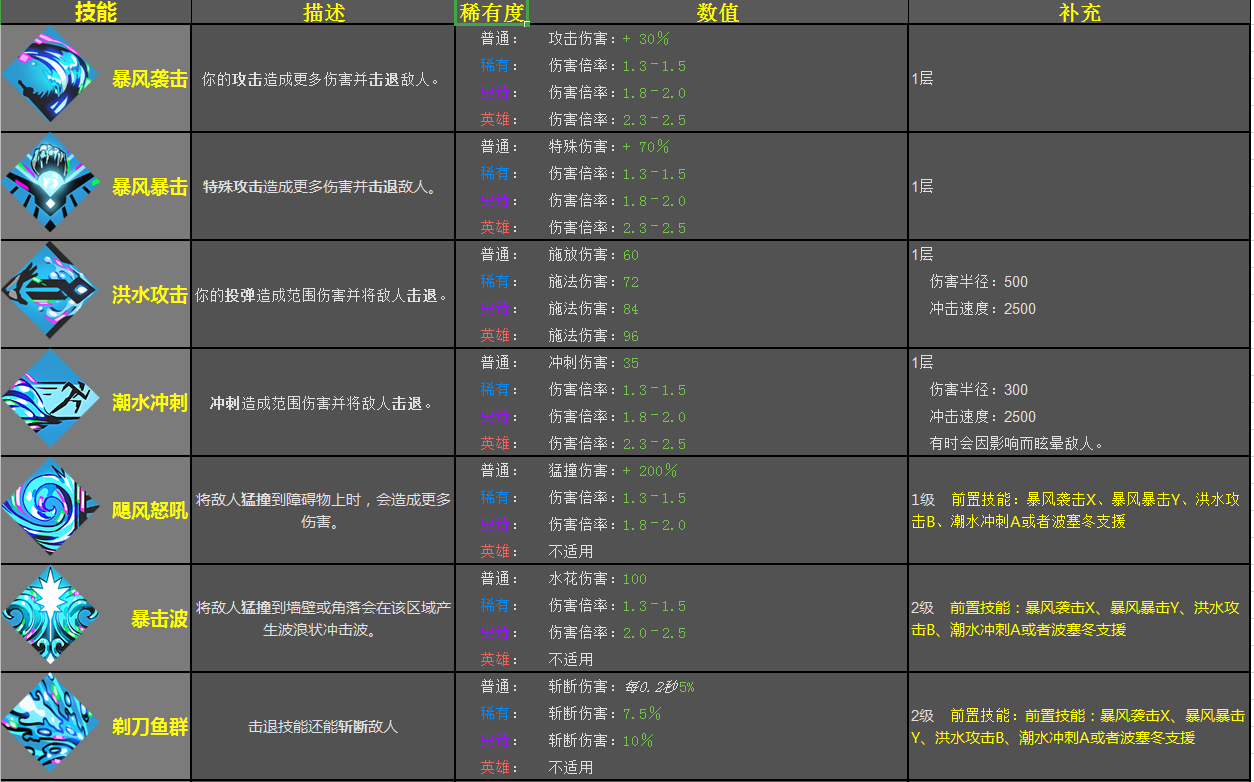 哈迪斯门口图标详解图片