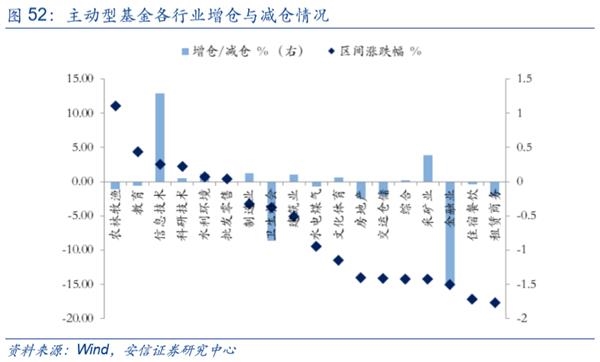 安信策略陈果:边际上看增长弹性关注周期和内需科技