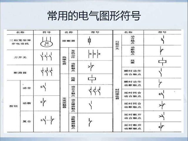 常用电气元件图形符号代码大全-电气技术