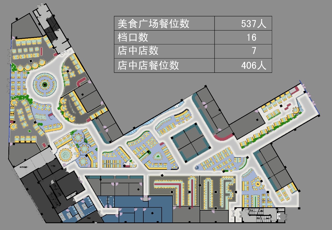 「新商业」一个县城,火了两家大型美食广场餐饮街区