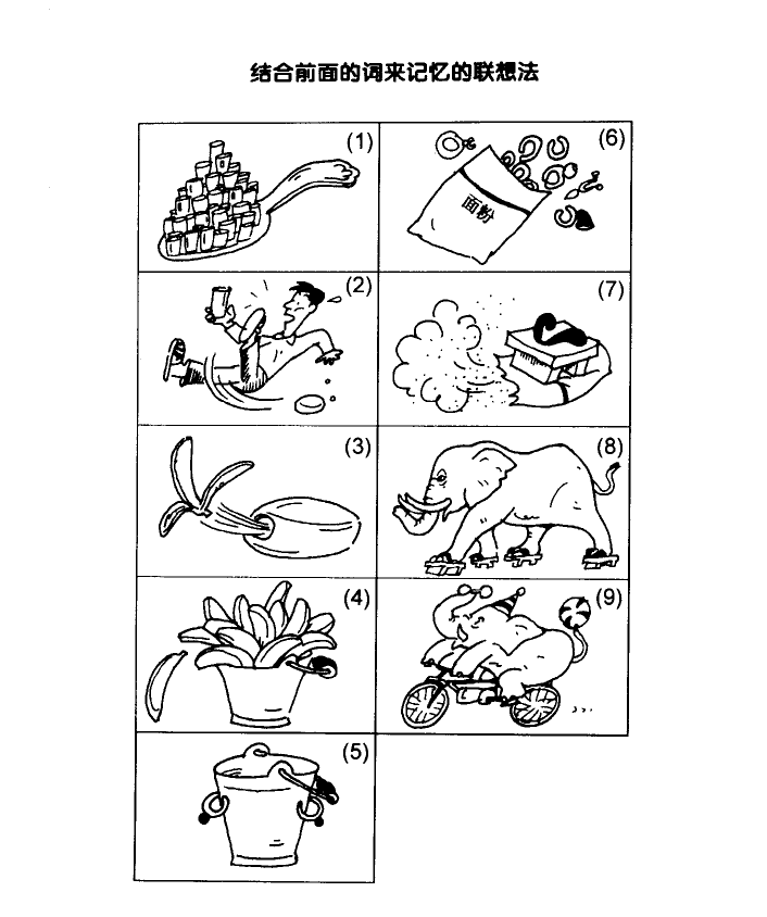 联想法,超级记忆术的基础,详细讲解如何锻炼大脑的想象力