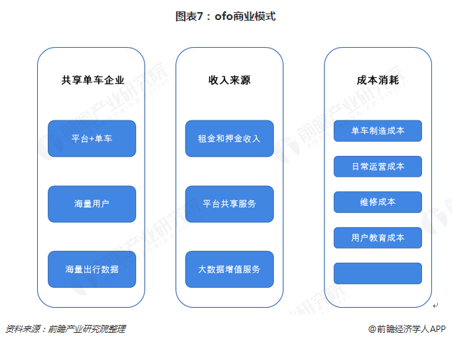 共享单车商业模式画布图片