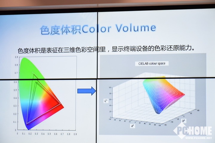 超高色域完美画质 三星q6f光质量子点电视现场解读