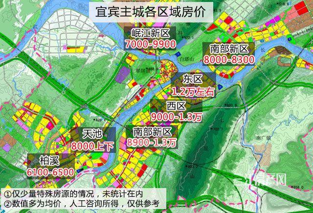 今日神吐槽:屏山卖出5700,南溪卖出8000 ?