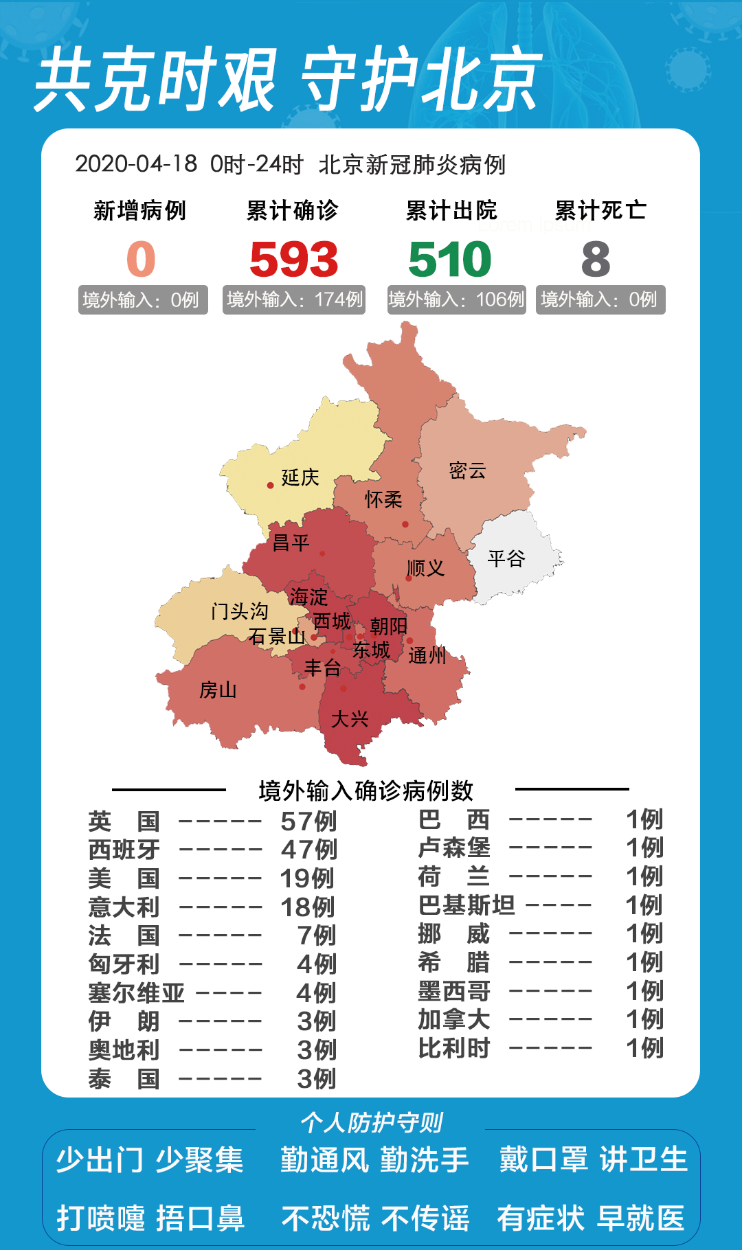 【置顶】疫情报告：北京昨日无新增报告新冠肺炎确诊病例