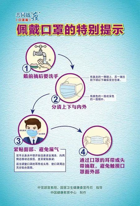 新冠肺炎疫情防控健康教育海报系列:新冠病毒科普知识