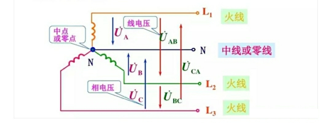 百度愛採購首頁 商品專題_法規目前通用的接線是三相五線制,即a,b,c