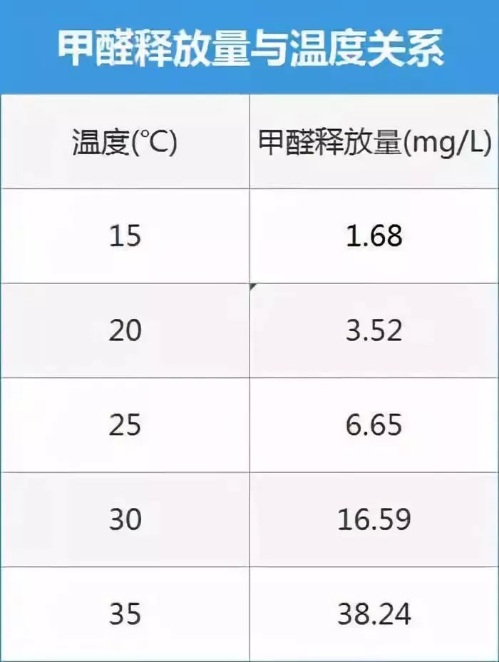 新房因为甲醛,一家人感冒,入住新房千万别大意!