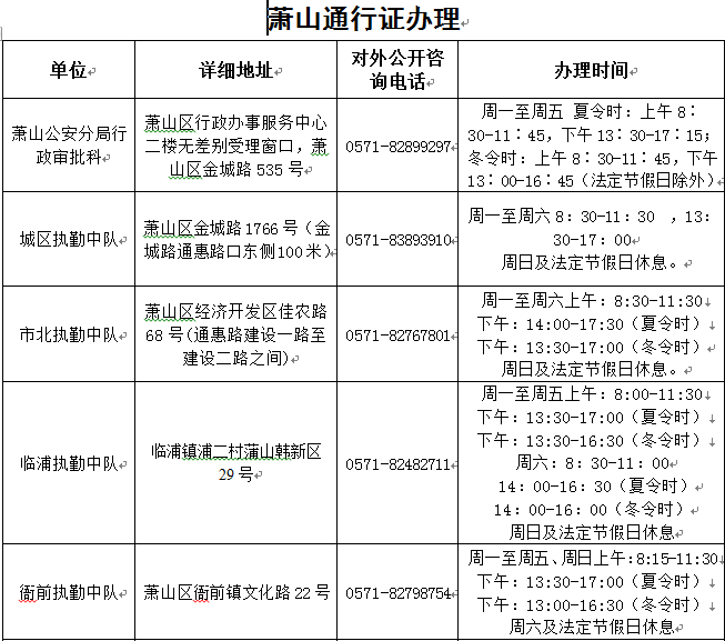 萧山限行区域图图片