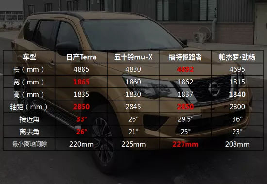 普拉多估计要悬,途乐亲弟弟途达来搅局