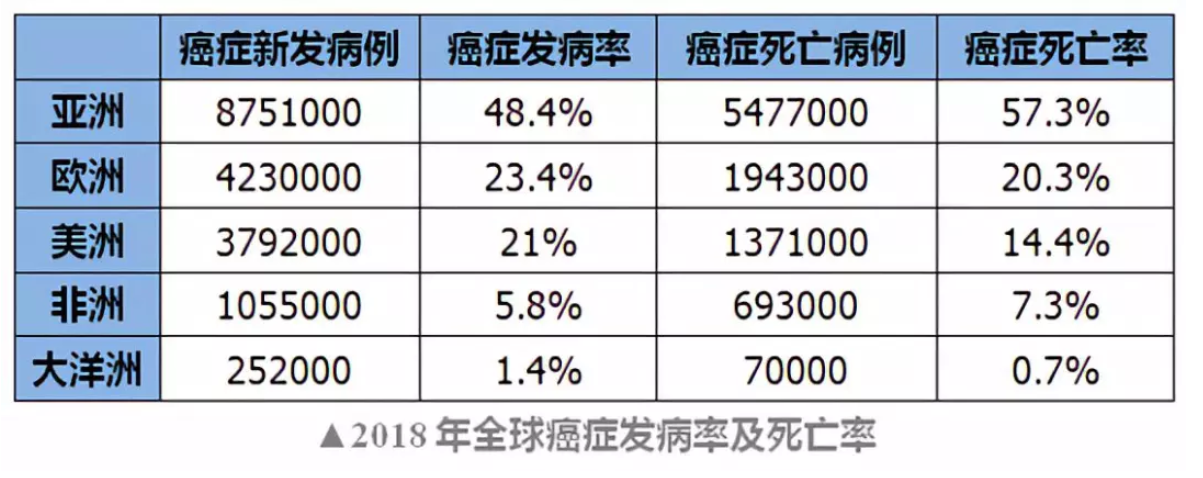 该病致死全球第一!你还保留这几个习惯?快改改吧!