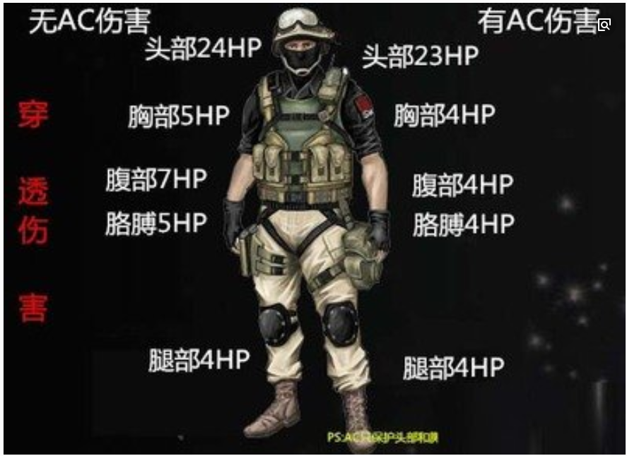 穿越火线:一把超越evo,胜过斯太尔的冲锋枪,曾是大神的最爱