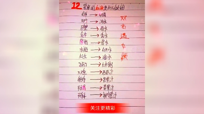 十二星座的血液都是什么做成的?