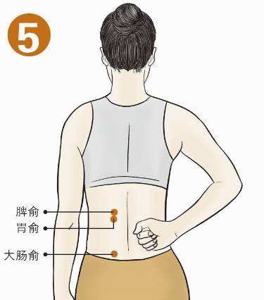 月经不调带下艾灸什么穴位?