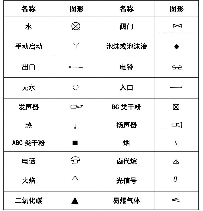 好好认认暖通空调,给排水,消防cad图例符号