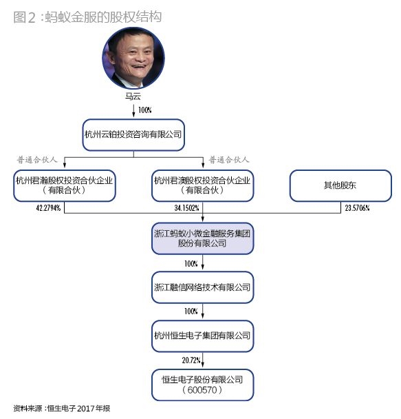 马云的控制艺术:8%不到的股权如何制衡阿里 蚂蚁?