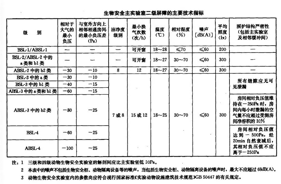 可以进行新冠病毒实验的p3,p4实验室究竟什么样?带你参观一下