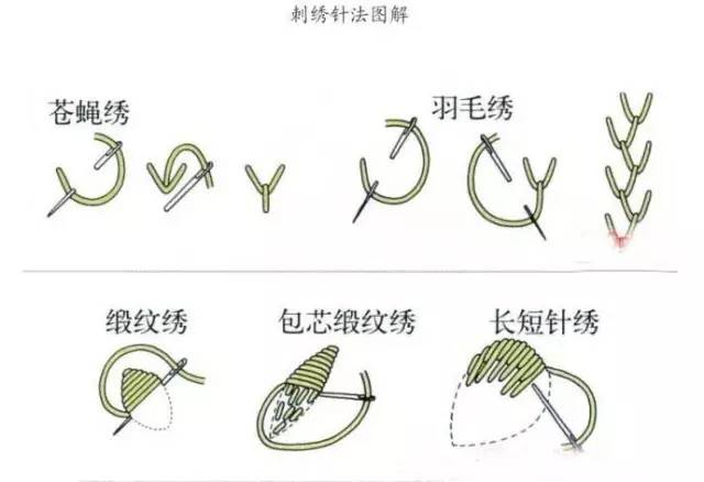 各种刺绣针法图示图片