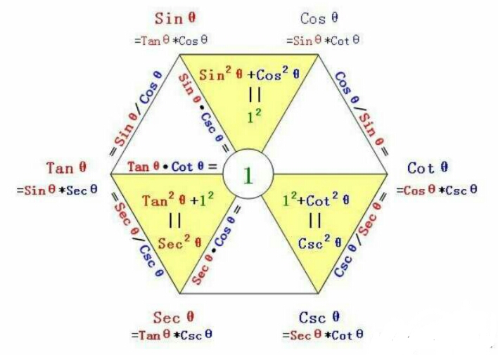 三角函数关系图图片